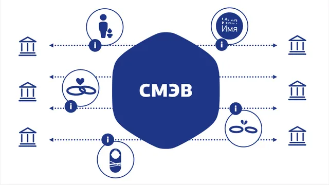 Эмулятор для работы с Системой межведомственного электронного взаимодействия (СМЭВ 3)